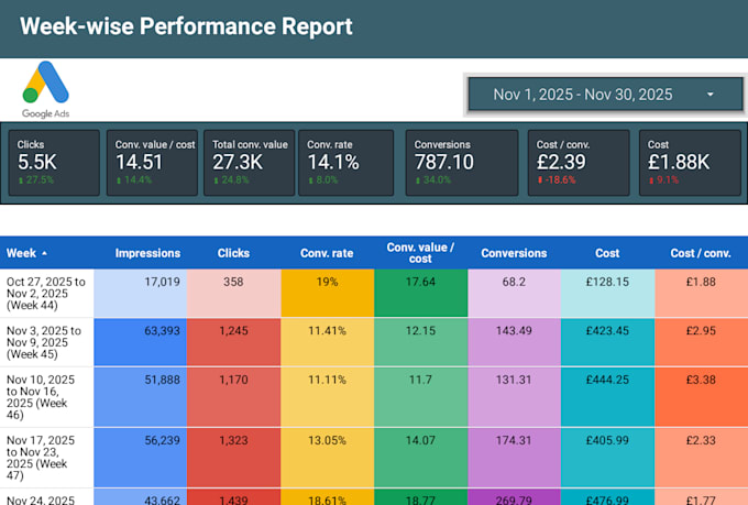 run profitable google ads for shopify and ecommerce brands